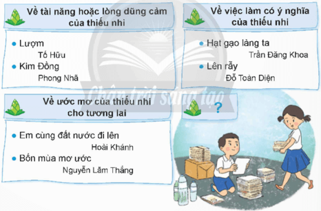 Nay em mười tuổi lớp 5 (trang 53, 54, 55) | Chân trời sáng tạo Giải Tiếng Việt lớp 5