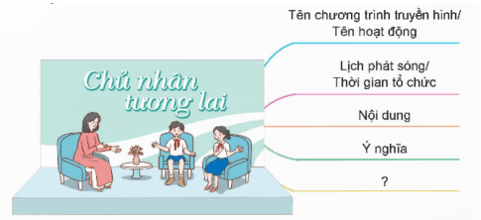 Giới thiệu một chương trình truyền hình hoặc một hoạt động dành cho thiếu nhi trang 34, 35 lớp 5 | Chân trời sáng tạo Giải Tiếng Việt lớp 5