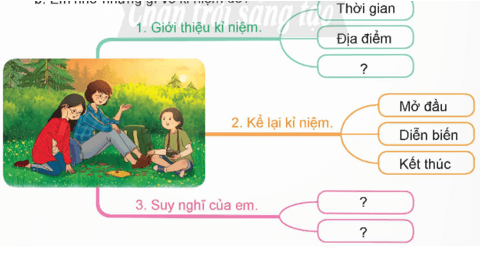 Kể về một kỉ niệm đáng nhớ trang 16 lớp 5 | Chân trời sáng tạo Giải Tiếng Việt lớp 5