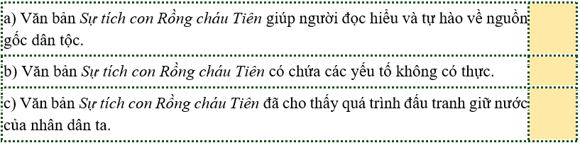 Trắc nghiệm Sự tích con Rồng cháu Tiên (có đáp án) | Tiếng Việt lớp 5 Chân trời sáng tạo (ảnh 2)