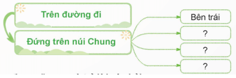 Bài văn tả phong cảnh trang 13, 14 lớp 5 | Chân trời sáng tạo Giải Tiếng Việt lớp 5