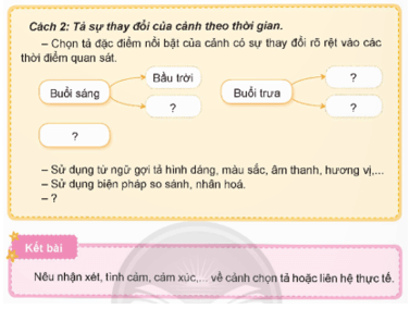 Lập dàn ý cho bài văn tả phong cảnh trang 23, 24 lớp 5 | Chân trời sáng tạo Giải Tiếng Việt lớp 5