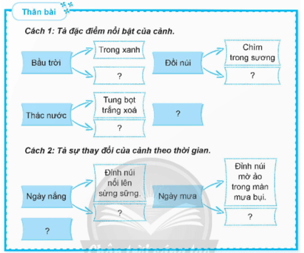 Luyện tập lập dàn ý cho bài văn tả phong cảnh trang 48, 49 lớp 5 | Chân trời sáng tạo Giải Tiếng Việt lớp 5