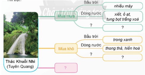 Luyện tập quan sát, tìm ý cho bài văn tả phong cảnh trang 44, 45 lớp 5 | Chân trời sáng tạo Giải Tiếng Việt lớp 5