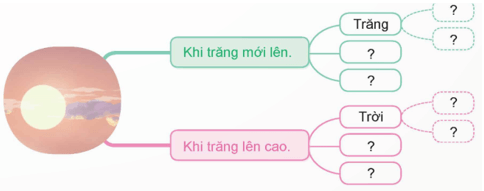 Quan sát, tìm ý cho bài văn tả phong cảnh trang 17, 18 lớp 5 | Chân trời sáng tạo Giải Tiếng Việt lớp 5