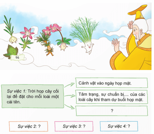 Tìm ý, lập dàn ý cho bài văn kể chuyện sáng tạo trang 96, 97 lớp 5 | Chân trời sáng tạo Giải Tiếng Việt lớp 5