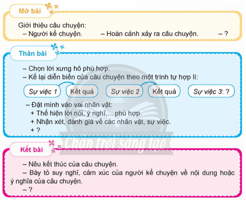 Viết bài văn kể chuyện sáng tạo (Bài viết số 3) trang 132 lớp 5 | Chân trời sáng tạo Giải Tiếng Việt lớp 5