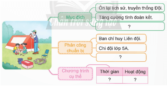 Viết chương trình hoạt động trang 63, 64 lớp 5 | Chân trời sáng tạo Giải Tiếng Việt lớp 5