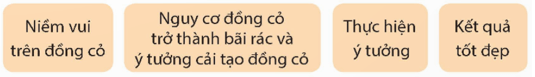 Cánh đồng hoa lớp 5 (trang 13, 14, 15) | Kết nối tri thức Giải Tiếng Việt lớp 5