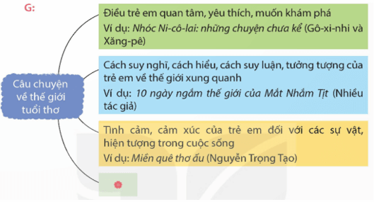 Đọc mở rộng Bài 2 trang 17 lớp 5 | Kết nối tri thức Giải Tiếng Việt lớp 5