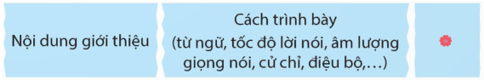 Chương trình nghệ thuật em yêu thích trang 139 lớp 5 | Kết nối tri thức Giải Tiếng Việt lớp 5