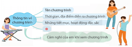 Chương trình nghệ thuật em yêu thích trang 139 lớp 5 | Kết nối tri thức Giải Tiếng Việt lớp 5