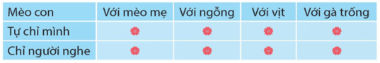 Tiết 1, 2 trang 158, 159 lớp 5 | Kết nối tri thức Giải Tiếng Việt lớp 5