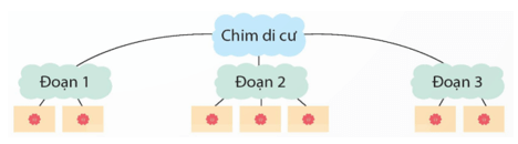 Tiết 6, 7 trang 162, 163, 164 lớp 5 | Kết nối tri thức Giải Tiếng Việt lớp 5