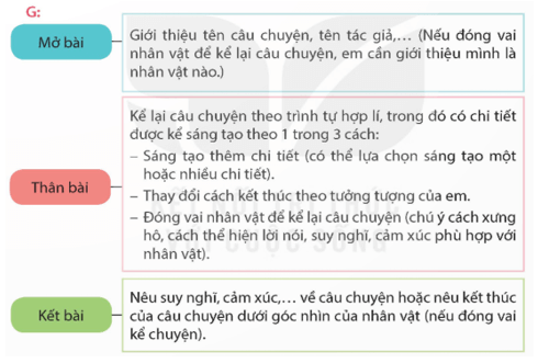  | Kết nối tri thức Giải Tiếng Việt lớp 5