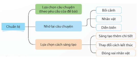  | Kết nối tri thức Giải Tiếng Việt lớp 5