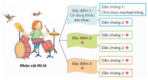 Tìm hiểu cách viết đoạn văn giới thiệu nhân vật trong một cuốn sách trang 91, 92, 93 lớp 5 | Kết nối tri thức Giải Tiếng Việt lớp 5