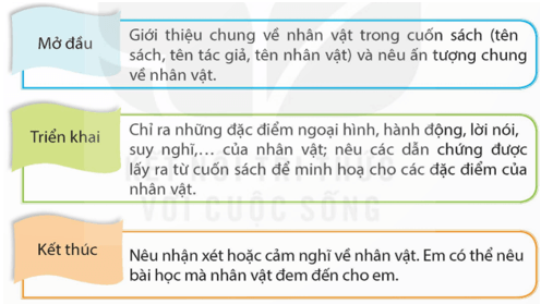 Tìm ý cho đoạn văn giới thiệu nhân vật trong một cuốn sách trang 96 lớp 5 | Kết nối tri thức Giải Tiếng Việt lớp 5