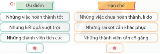 Viết báo cáo công việc trang 39, 40 lớp 5 | Kết nối tri thức Giải Tiếng Việt lớp 5