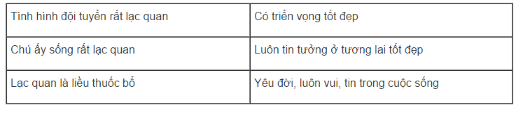 Soạn Tiếng Việt 4 | Để học tốt Tiếng Việt 4