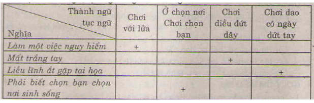 Soạn Tiếng Việt 4 | Để học tốt Tiếng Việt 4