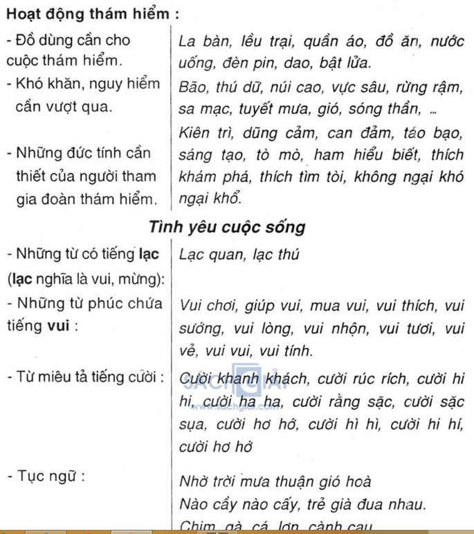 Soạn Tiếng Việt 4 | Để học tốt Tiếng Việt 4