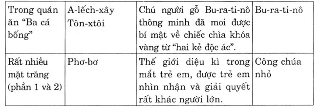 Soạn Tiếng Việt 4 | Để học tốt Tiếng Việt 4