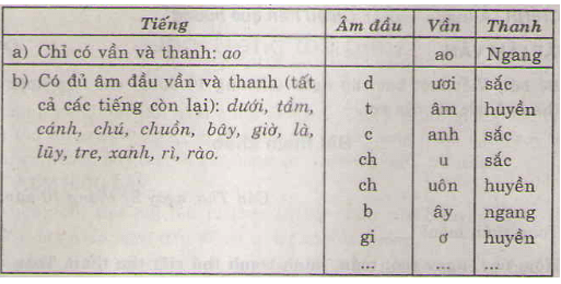 Soạn Tiếng Việt 4 | Để học tốt Tiếng Việt 4