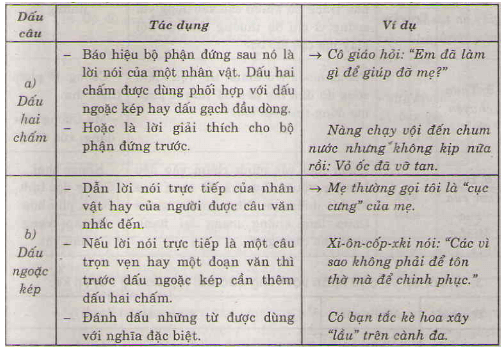 Soạn Tiếng Việt 4 | Để học tốt Tiếng Việt 4