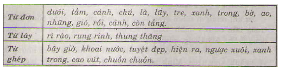 Soạn Tiếng Việt 4 | Để học tốt Tiếng Việt 4