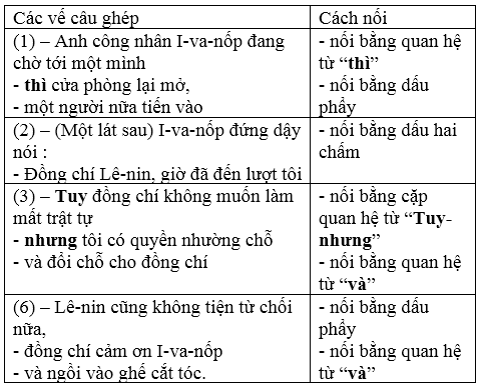 Soạn Tiếng Việt lớp 5 | Để học tốt Tiếng Việt lớp 5