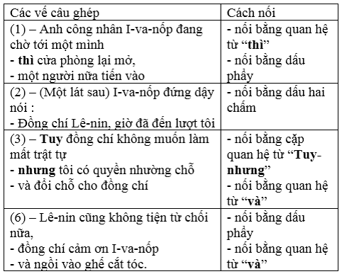 Soạn Tiếng Việt lớp 5 | Để học tốt Tiếng Việt lớp 5