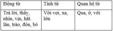 Soạn Tiếng Việt lớp 5 | Để học tốt Tiếng Việt lớp 5