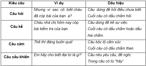 Soạn Tiếng Việt lớp 5 | Để học tốt Tiếng Việt lớp 5