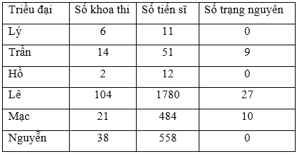 Soạn Tiếng Việt lớp 5 | Để học tốt Tiếng Việt lớp 5