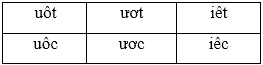 Soạn Tiếng Việt lớp 5 | Để học tốt Tiếng Việt lớp 5