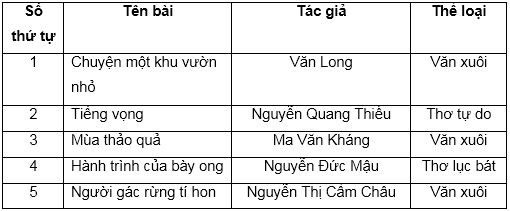 Soạn Tiếng Việt lớp 5 | Để học tốt Tiếng Việt lớp 5