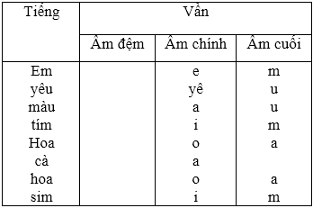 Soạn Tiếng Việt lớp 5 | Để học tốt Tiếng Việt lớp 5