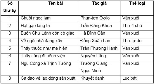 Soạn Tiếng Việt lớp 5 | Để học tốt Tiếng Việt lớp 5