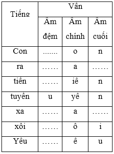 Soạn Tiếng Việt lớp 5 | Để học tốt Tiếng Việt lớp 5