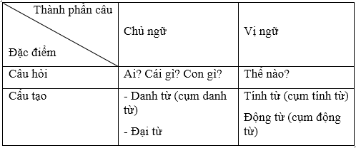 Soạn Tiếng Việt lớp 5 | Để học tốt Tiếng Việt lớp 5