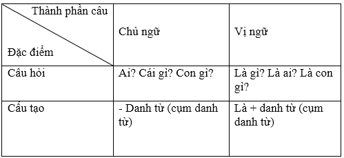 Soạn Tiếng Việt lớp 5 | Để học tốt Tiếng Việt lớp 5