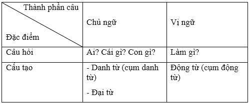 Soạn Tiếng Việt lớp 5 | Để học tốt Tiếng Việt lớp 5