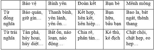 Soạn Tiếng Việt lớp 5 | Để học tốt Tiếng Việt lớp 5