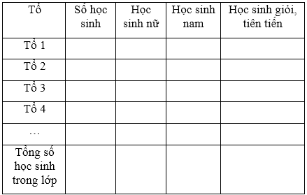 Soạn Tiếng Việt lớp 5 | Để học tốt Tiếng Việt lớp 5