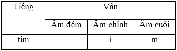 Soạn Tiếng Việt lớp 5 | Để học tốt Tiếng Việt lớp 5