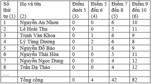 Soạn Tiếng Việt lớp 5 | Để học tốt Tiếng Việt lớp 5