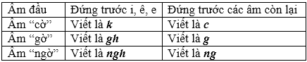 Soạn Tiếng Việt lớp 5 | Để học tốt Tiếng Việt lớp 5