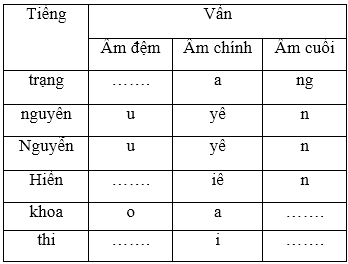 Soạn Tiếng Việt lớp 5 | Để học tốt Tiếng Việt lớp 5