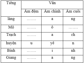 Soạn Tiếng Việt lớp 5 | Để học tốt Tiếng Việt lớp 5